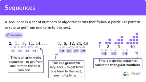 2 5 9 14|SOLUTION: I have the sequence 2,5,9,14,20,27,35,44... How can。